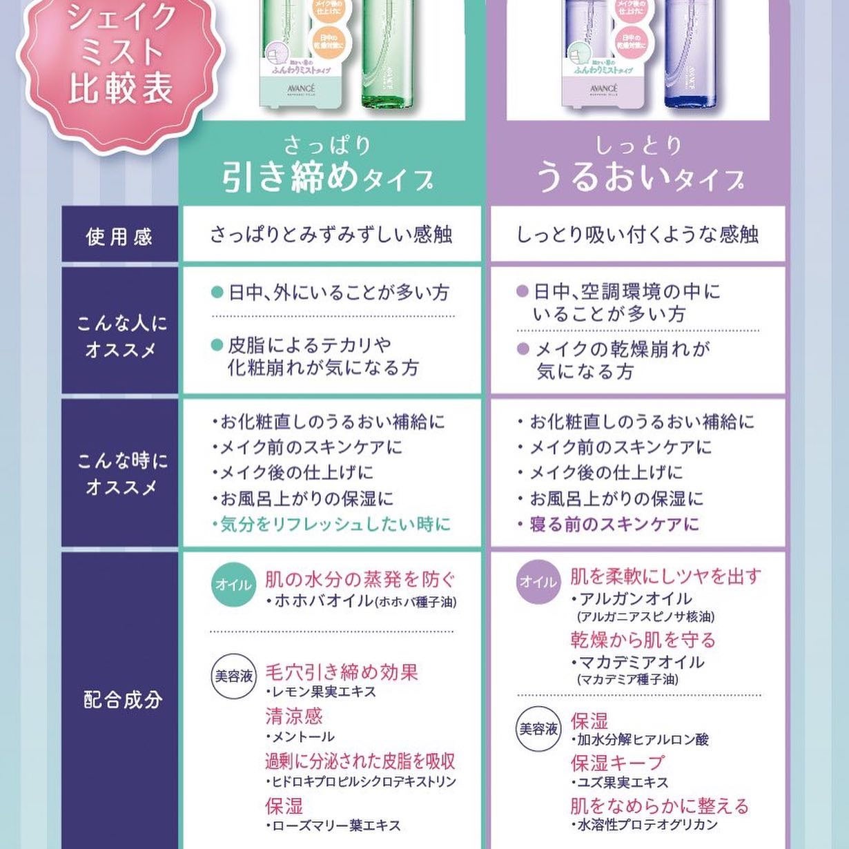 NiCO*フォロバ100 on LIPS 「*AVANCE(アヴァンセ)様シェイクミストさっぱり100..」(3枚目)