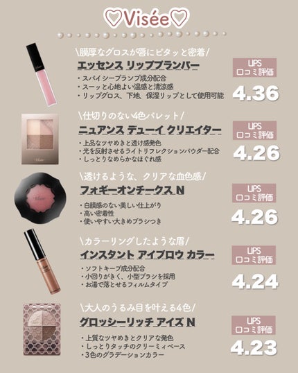 超細芯アイブロウ/CEZANNE/アイブロウペンシルを使ったクチコミ(4枚目)