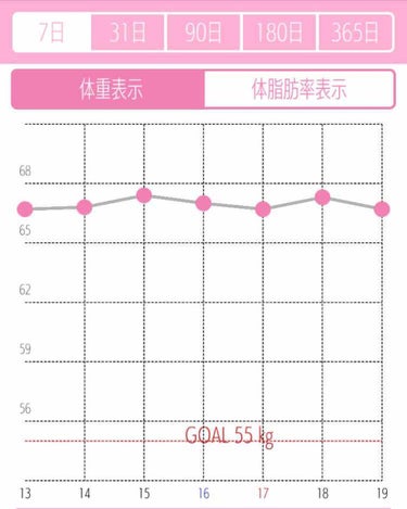 2019.2.19 レコーディング4日目

体重66.7kg(前日比−0.6kg)

昼食は朝昼兼用でした
夜勤のため、運動なし
67と66を行き来してる🙄

#ダイエット
#レコーディング