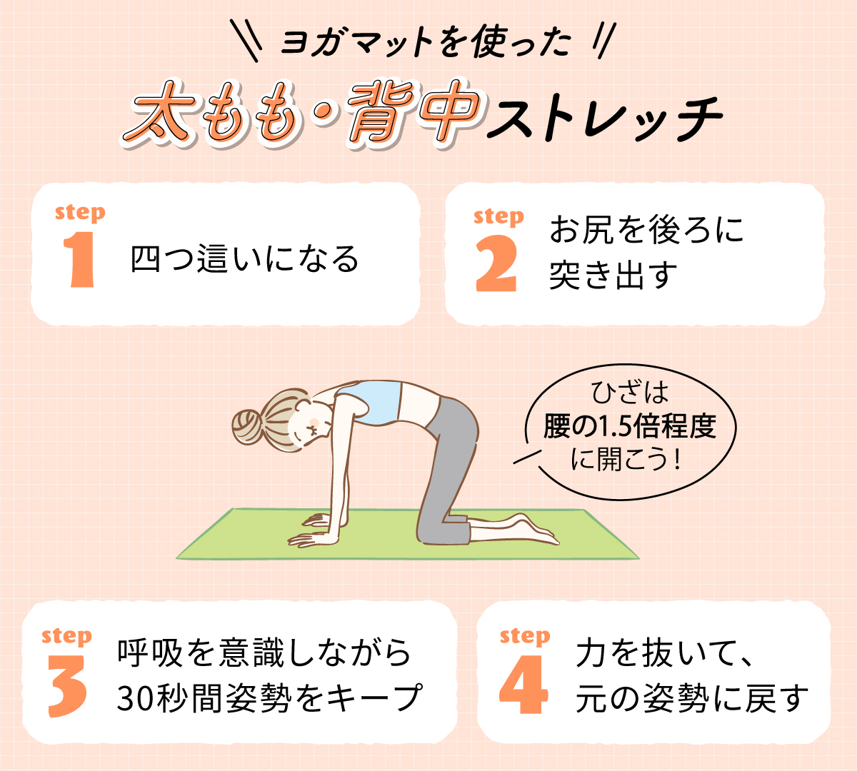 ヨガマットを使った太もも・背中ストレッチ。ひざを腰の1.5倍程度に開いて四つ這いになったらお尻を後ろに突き出す。呼吸を意識しながら30秒間姿勢をキープし力を抜いて、元の姿勢に戻す。