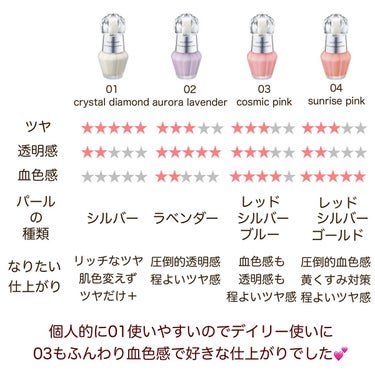 イルミネイティング セラムプライマー ミニ 01 crystal diamond/JILL STUART/化粧下地を使ったクチコミ（3枚目）