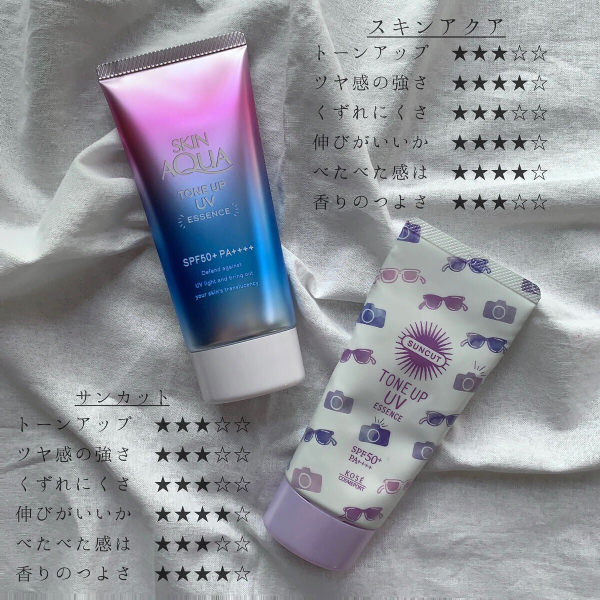スキンアクア トーンアップUVエッセンス/スキンアクア/日焼け止めクリームを使ったクチコミ(4枚目)