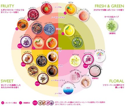 ボディバター ストロベリー/THE BODY SHOP/ボディクリームを使ったクチコミ(3枚目)