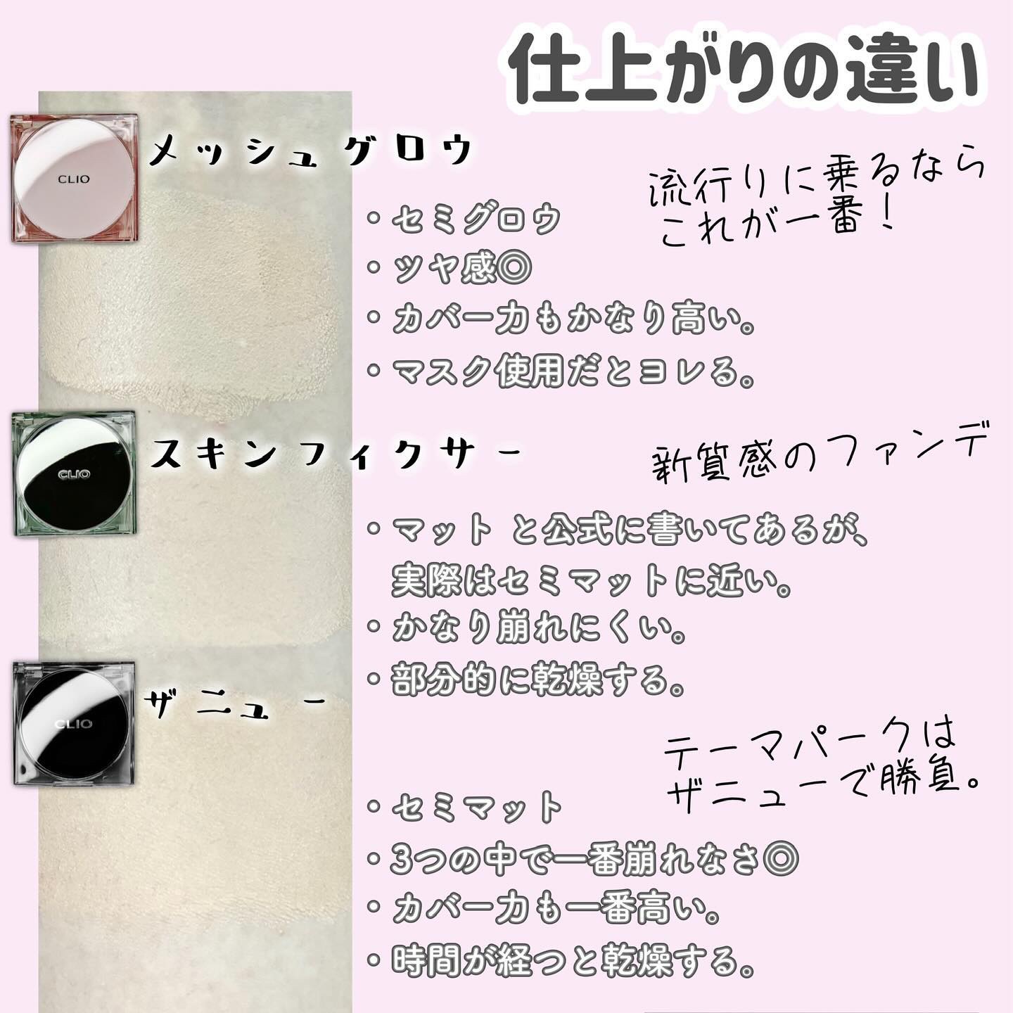 キル カバー メッシュ グロウ クッション キルカバー メッシュグロウクッション (ピンクエアケース) /CLIO/クッションファンデーションを使ったクチコミ（3枚目）