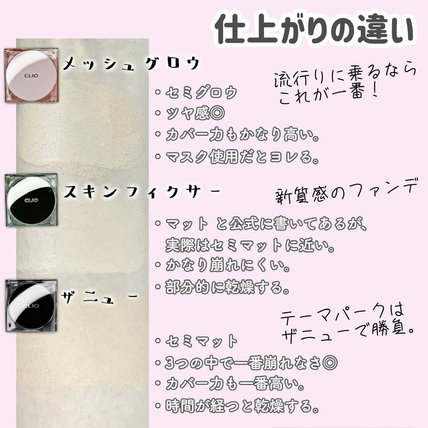 キル カバー ザ ニュー ファンウェア クッション/CLIO/クッションファンデーションを使ったクチコミ(3枚目)