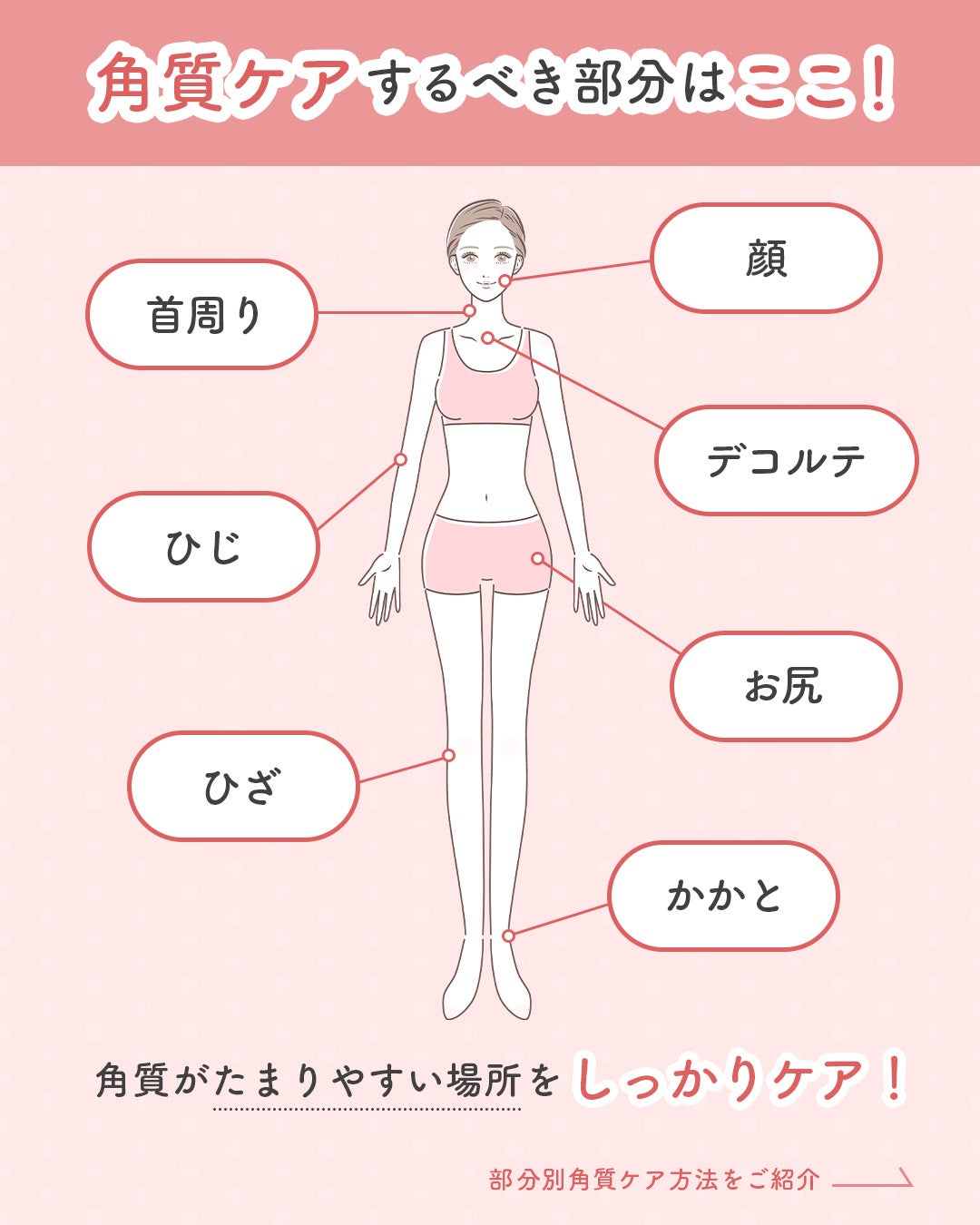 ネイチャーコンク 薬用クリアローション/ネイチャーコンク/拭き取り化粧水を使ったクチコミ(2枚目)