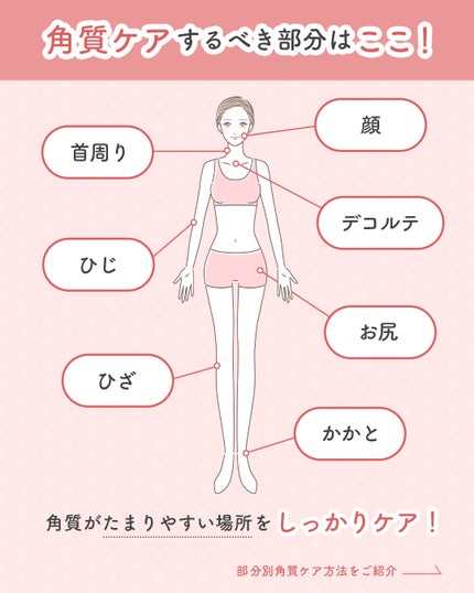 ネイチャーコンク 薬用クリアローション/ネイチャーコンク/拭き取り化粧水を使ったクチコミ(2枚目)