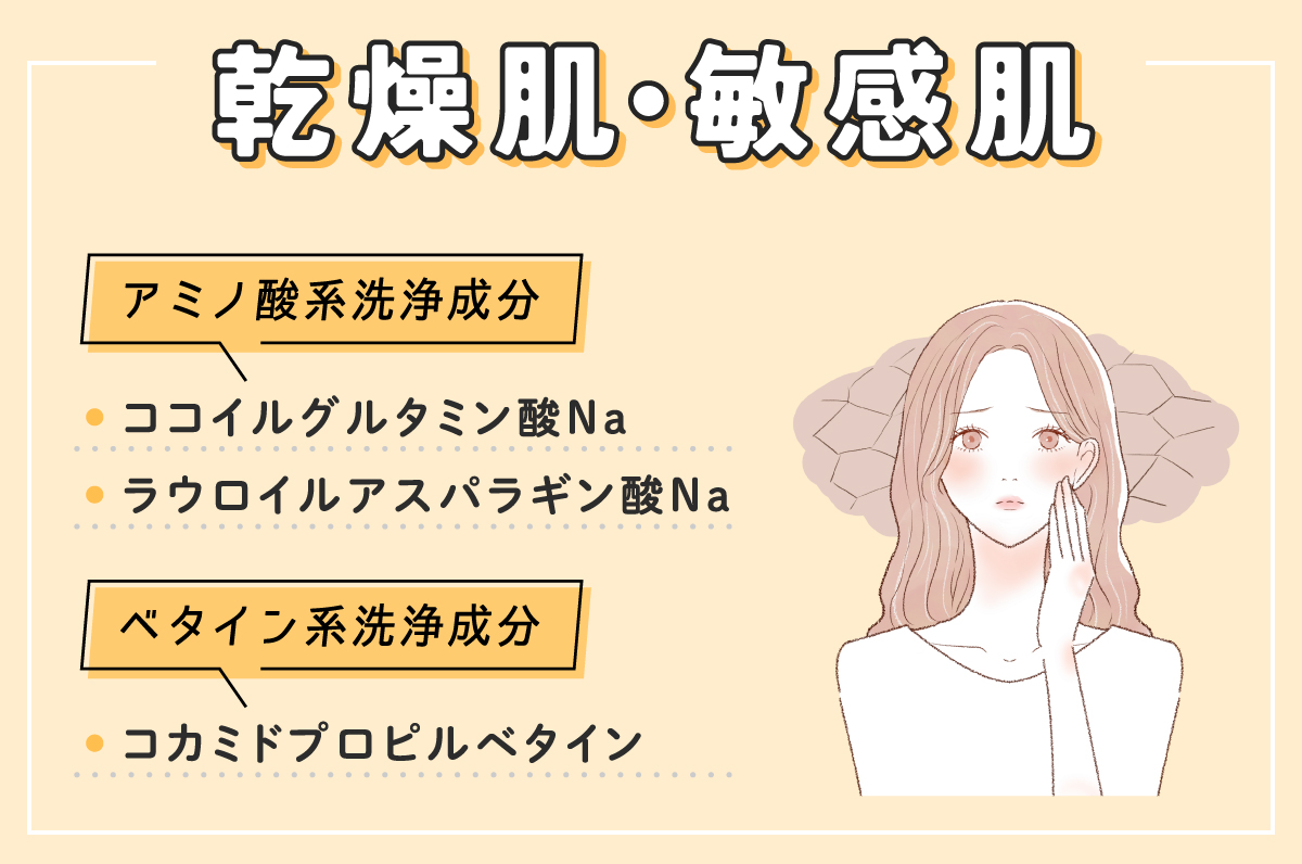 乾燥肌・敏感肌ならココイルグルタミン酸Na・ラウロイルアスパラギン酸Naのアミノ酸系洗浄成分やコカミドプロピルベタインのベタイン系洗浄成分がおすすめ。
