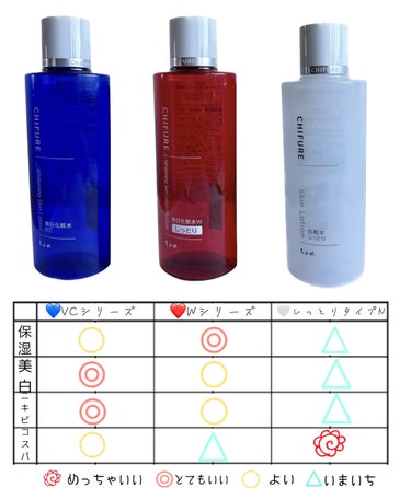 保湿化粧水 しっとりタイプ/ちふれ/化粧水を使ったクチコミ（2枚目）