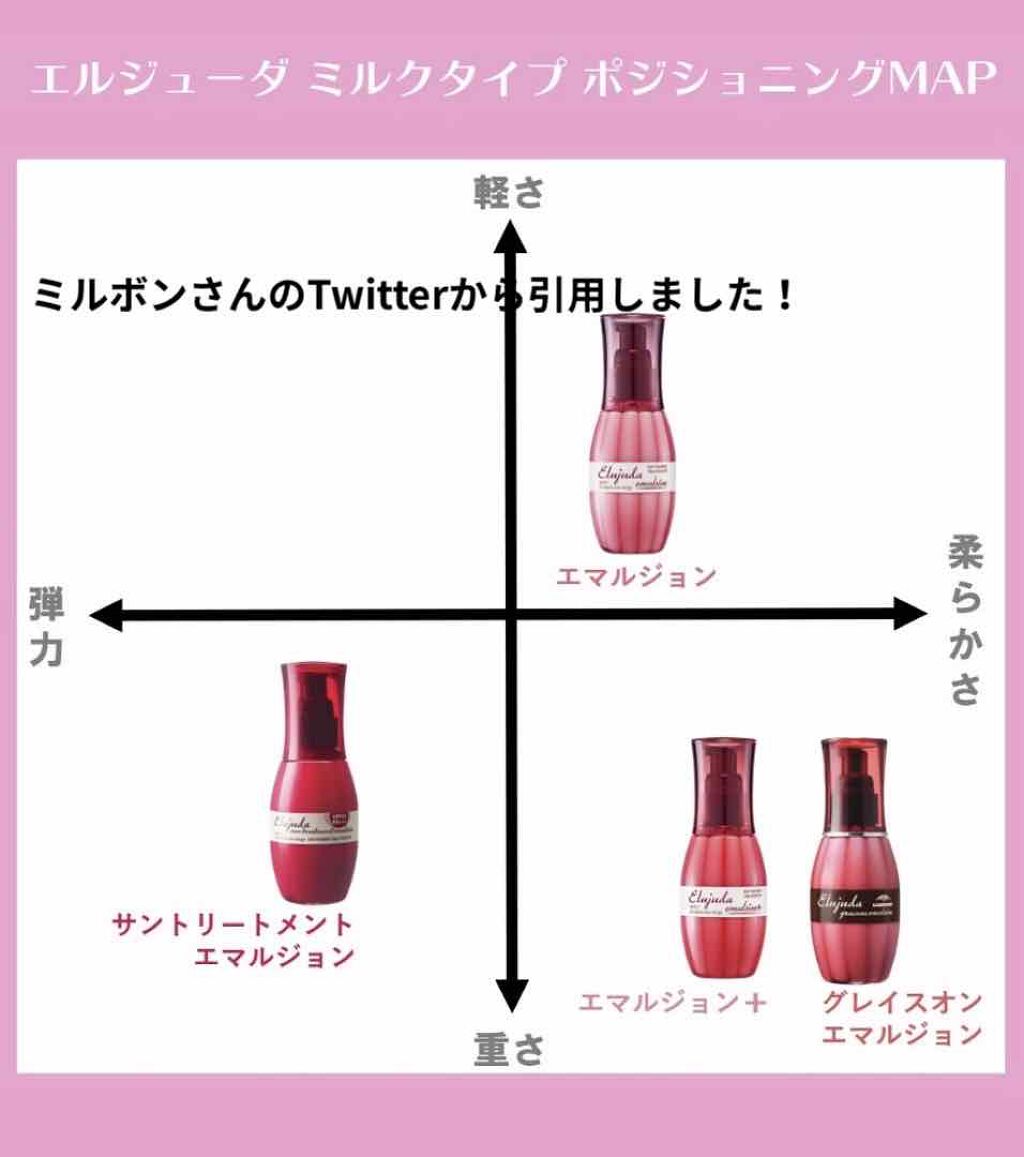 ディーセス エルジューダ エマルジョン+/エルジューダ/ヘアミルクを使ったクチコミ(3枚目)