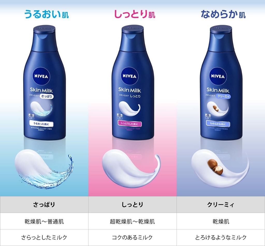 スキンミルク(しっとり)/ニベア/ボディミルクを使ったクチコミ(3枚目)