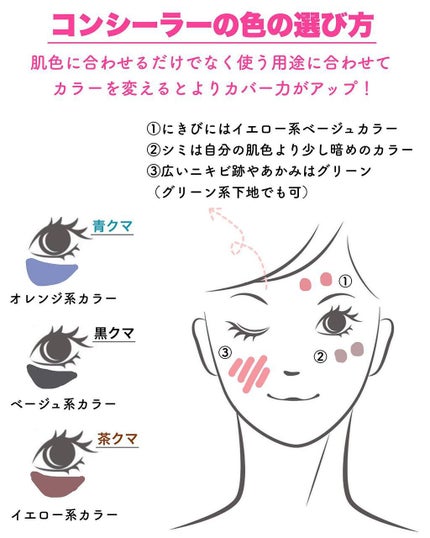 シークレット ブラーリング パウダー フォー アンダー アイズ/ローラ メルシエ/プレストパウダーを使ったクチコミ(5枚目)