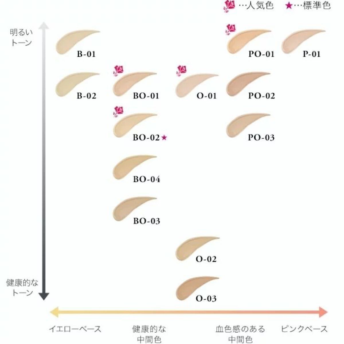 タンイドル ウルトラ ウェア リキッド/LANCOME/リキッドファンデーションを使ったクチコミ(8枚目)