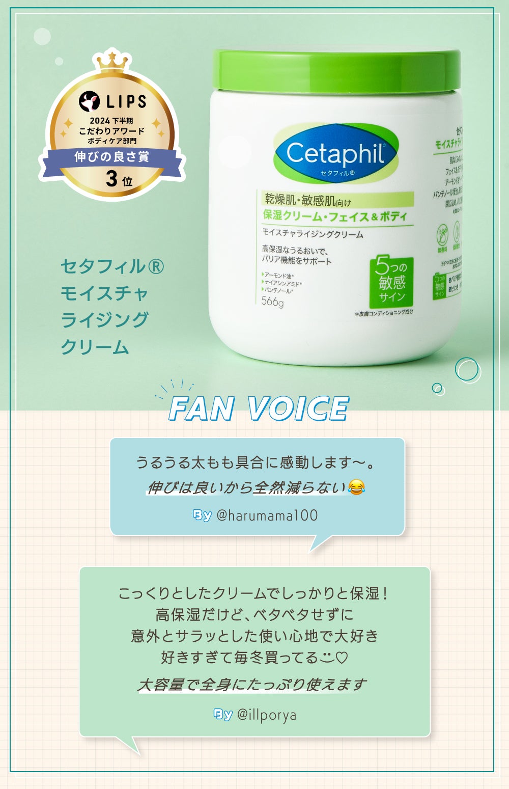 根強いファンがあまりにも多い!「セタフィル」がボディローション部門1位の画像