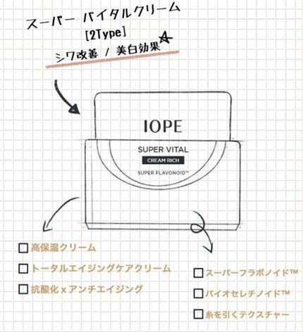 スーパーバイタル エッセンシャルクリーム/IOPE/フェイスクリームを使ったクチコミ(3枚目)