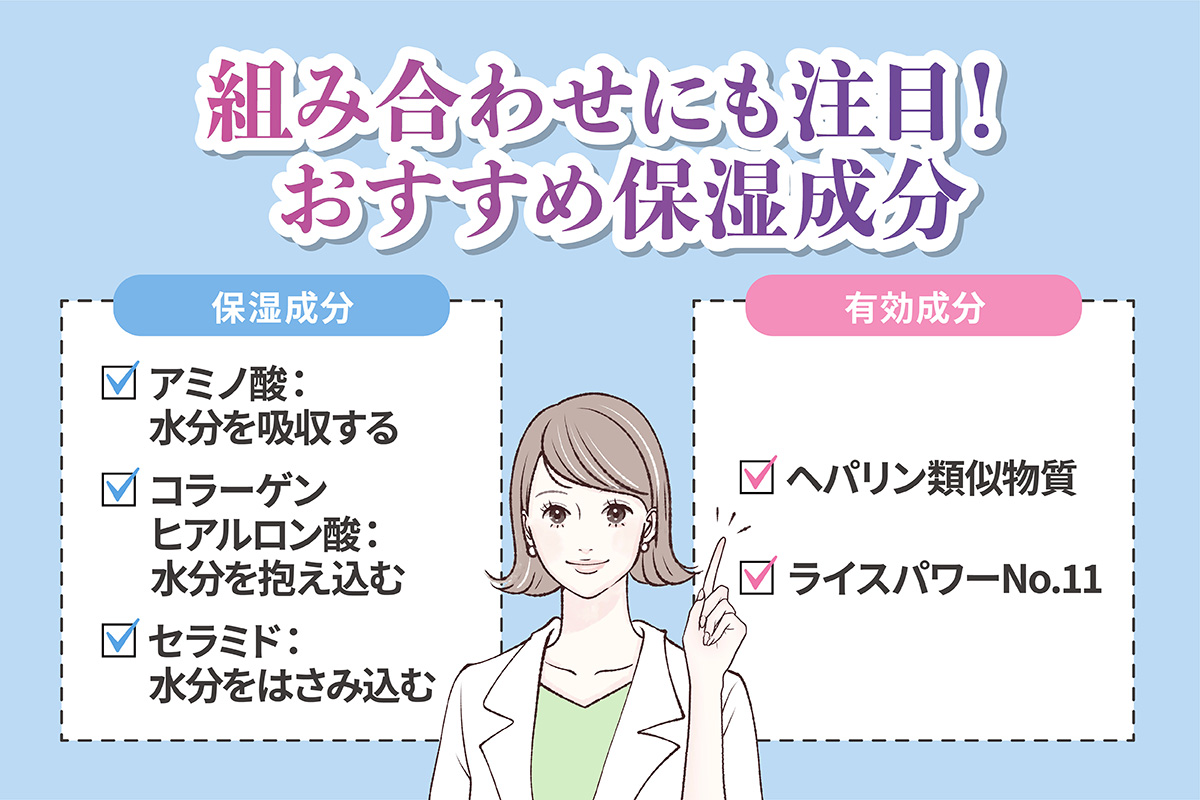 組み合わせにも注目！おすすめ保湿成分。保湿成分は水分を吸収するアミノ酸、水分を抱え込むコラーゲン・ヒアルロン酸、水分をはさみ込むセラミド。有効成分はヘパリン類似物質、ライスパワーNo.11。