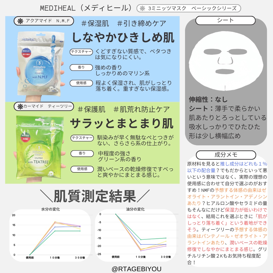 THE ナイアシン 3ミニッツマスク/MEDIHEAL/シートマスク・パックを使ったクチコミ（2枚目）