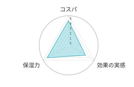 を使ったクチコミ(3枚目)