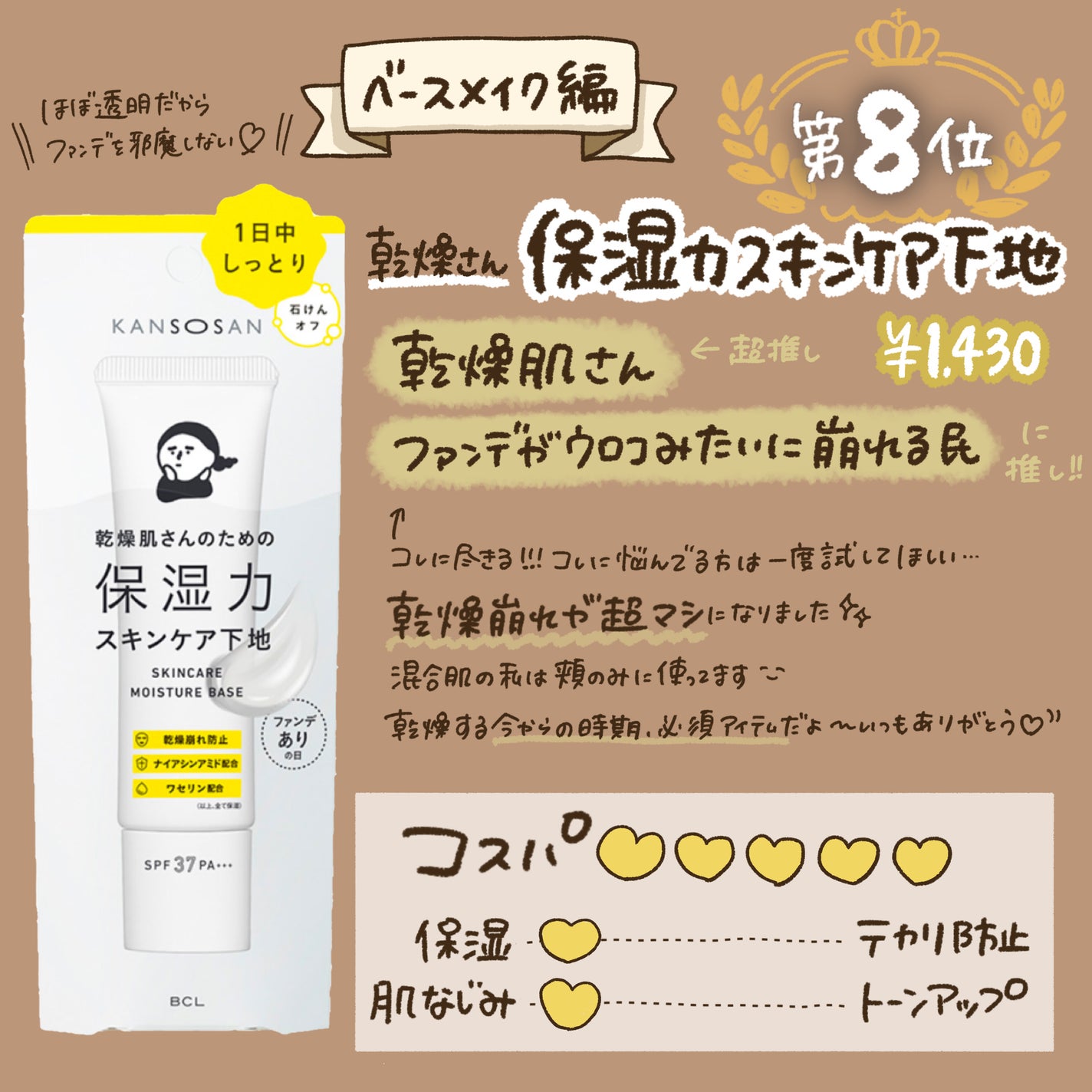 乾燥さん 保湿力スキンケア下地 /乾燥さん/化粧下地を使ったクチコミ(9枚目)