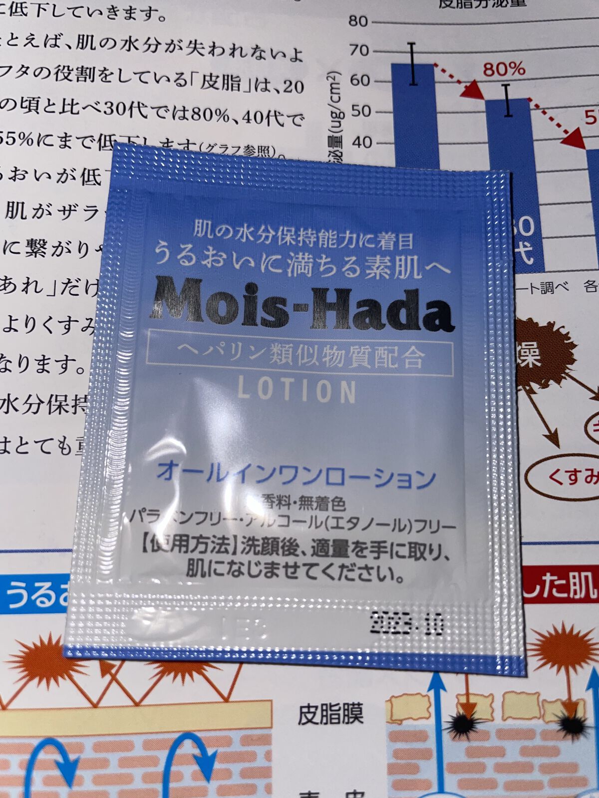 モイすはだ 薬用ローション/ロート製薬/化粧水を使ったクチコミ（1枚目）