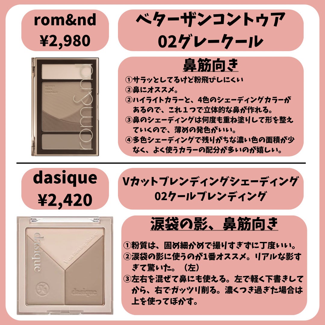 シェーディングパウダー/キャンメイク/シェーディングを使ったクチコミ(3枚目)