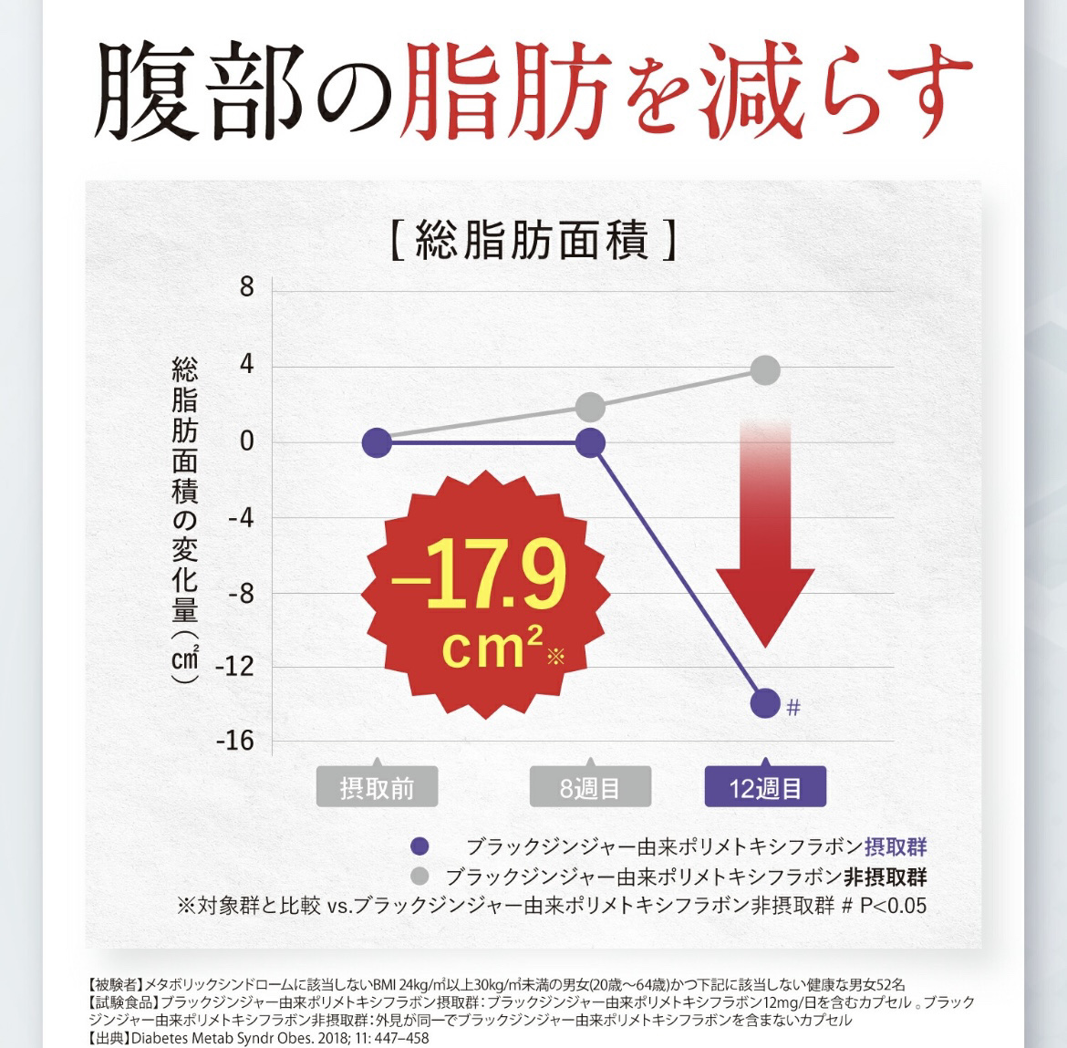 バニボ/さくらの森/ボディサプリメントを使ったクチコミ（3枚目）
