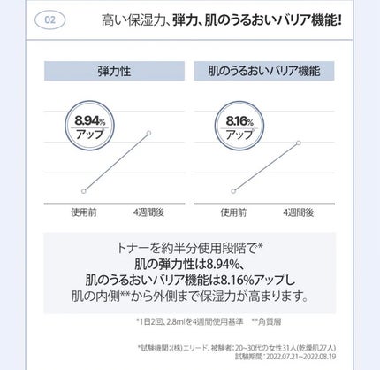 クリームスキン ローション/LANEIGE/化粧水を使ったクチコミ(9枚目)