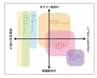 M クッション ファンデーション(モイスチャー)/MISSHA/クッションファンデーションを使ったクチコミ（2枚目）