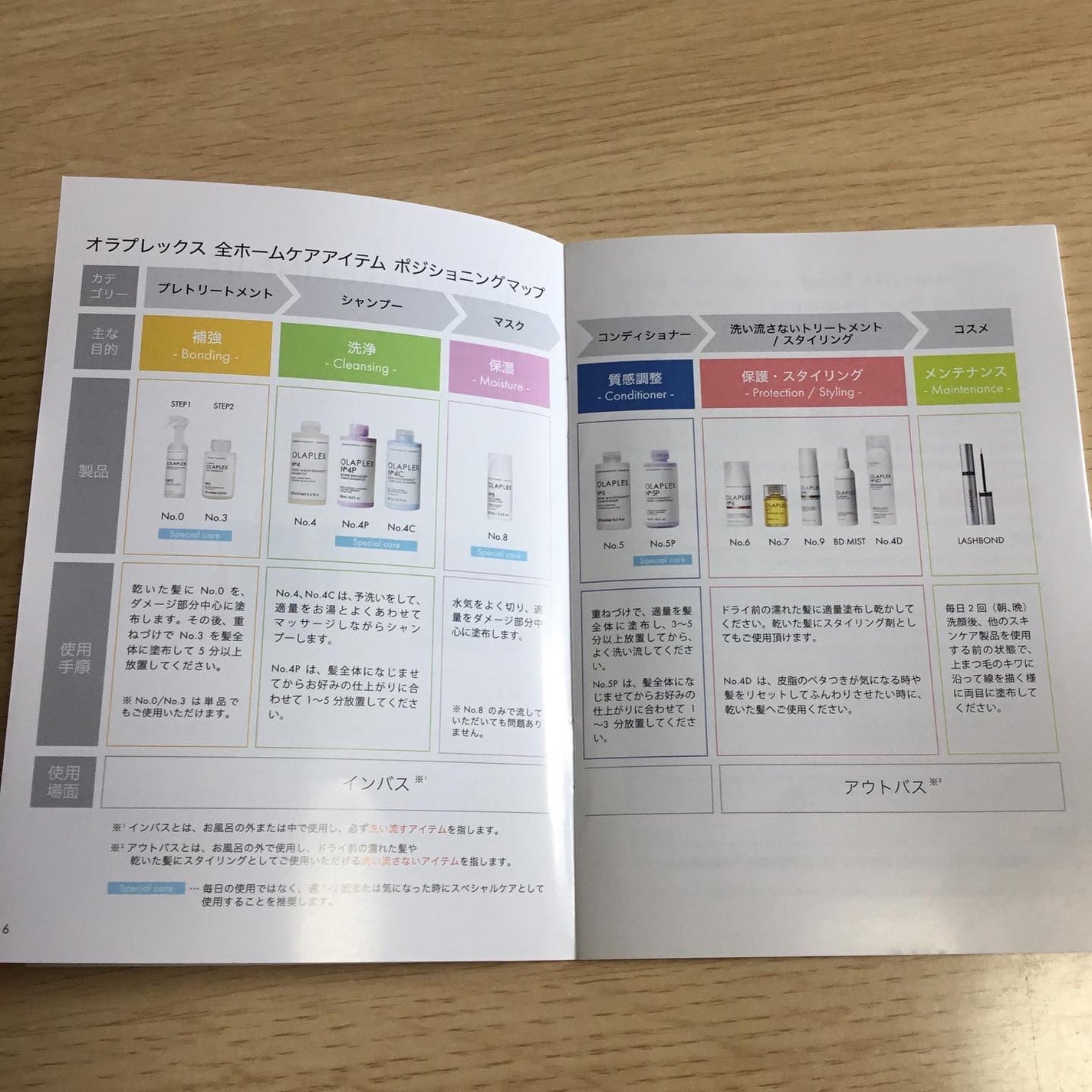 No.5 ボンドメンテナンスコンディショナー/オラプレックス/コンディショナー単品を使ったクチコミ(9枚目)