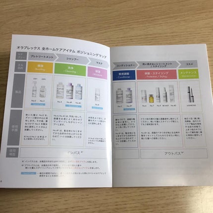 No.6 ボンドスムーサー/オラプレックス/ヘアミルクを使ったクチコミ(9枚目)