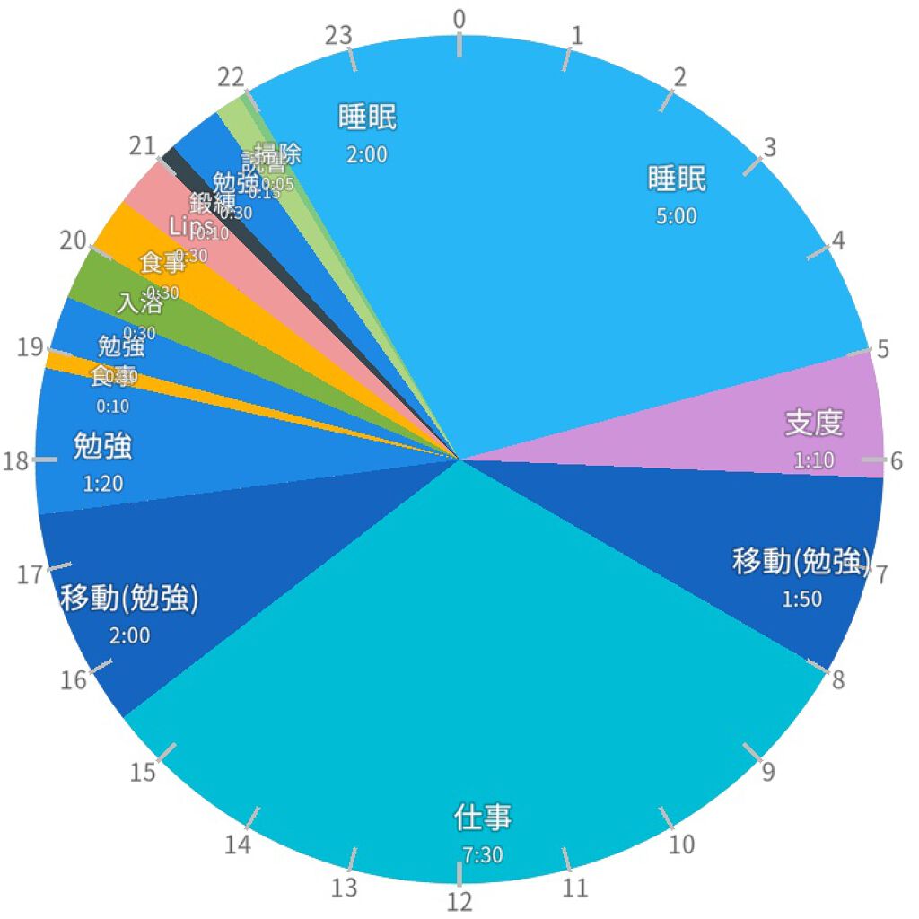 レチノールA 1% アドバンスドリバイタリゼーションクリーム/Life-flo/フェイスクリームを使ったクチコミ（3枚目）