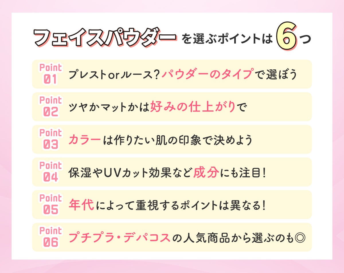 フェイスパウダーを選ぶポイントは6つ。1つめは、プレストorルース?パウダーのタイプで選ぶ。2つめは、ツヤかマットかは好みの仕上がりで。3つめは、カラーは作りたい肌の印象で決めよう。4つめは、保湿やUVカット効果など成分にも注目!5つめは、年代によって重視するポイントは異なる!6つめは、プチプラ・デパコスの人気商品から選ぶのもあり。