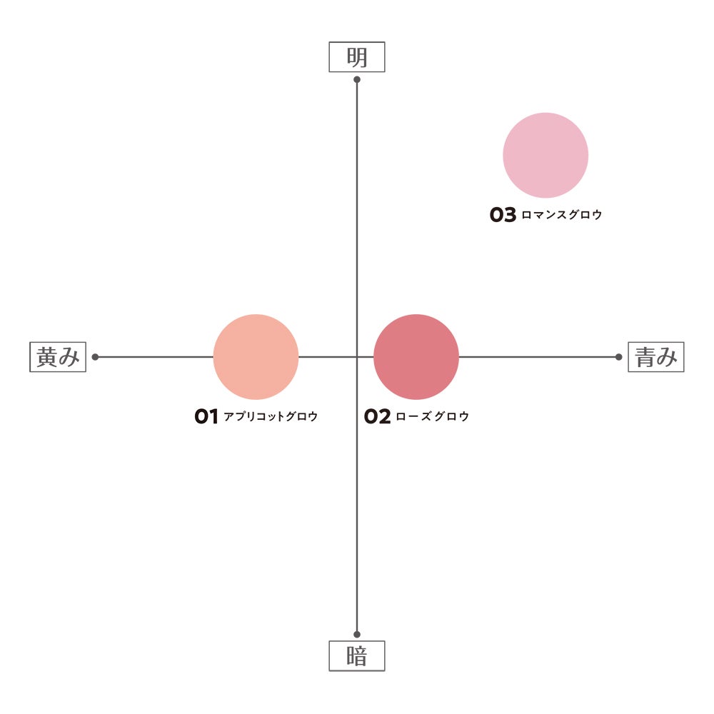 フェイスグロウカラー/CEZANNE/クリームハイライトを使ったクチコミ(3枚目)