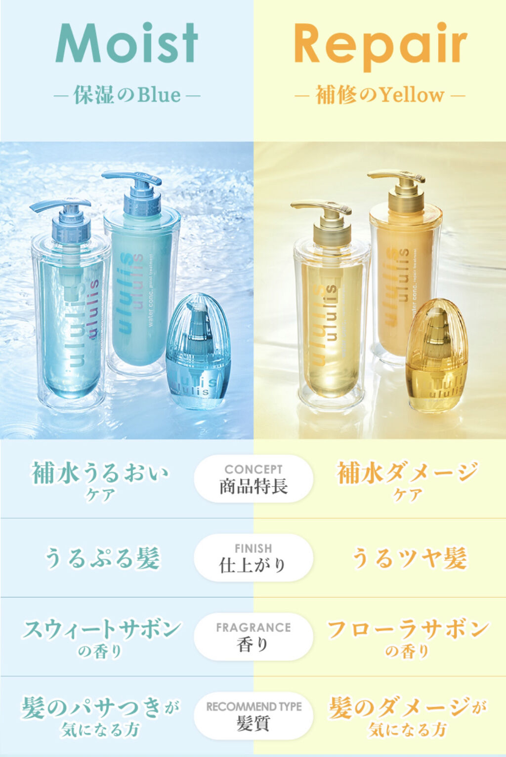 ウォーターコンク リペアシャンプー/ヘアトリートメント/ululis/シャンプー・コンディショナーを使ったクチコミ（2枚目）