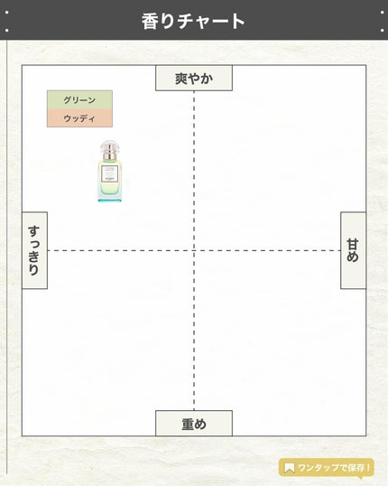 エスログ┊1日1分のモテ香水紹介 on LIPS 「.『日常使い人気香水』🌳製品情報🌳HERMÈSヘア&ボディドラ..」(4枚目)