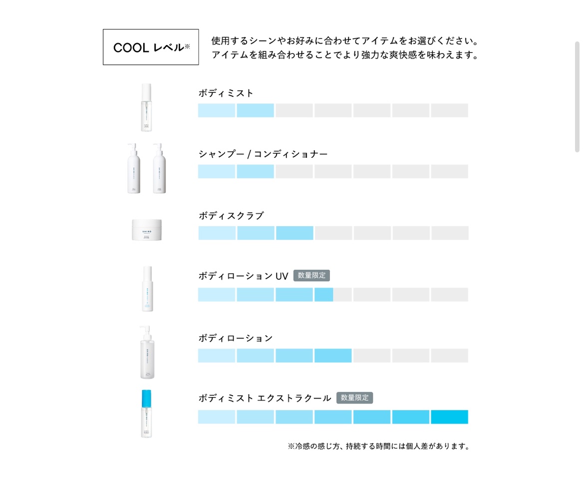 アイスミント ボディローション/SHIRO/ボディローションを使ったクチコミ（3枚目）