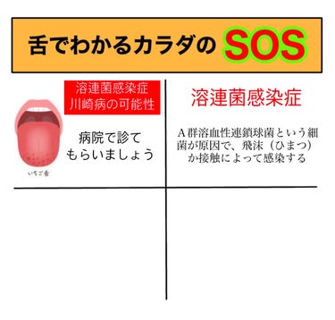 ミリミリ|美容アカウント on LIPS 「『舌でわかるカラダの状態』それSOSサインかも！？◯ふちがボコ..」（4枚目）