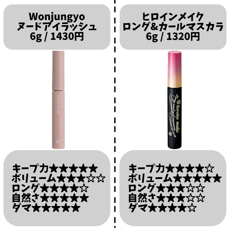 ロング＆カールマスカラ アドバンストフィルム/ヒロインメイク/マスカラを使ったクチコミ（2枚目）