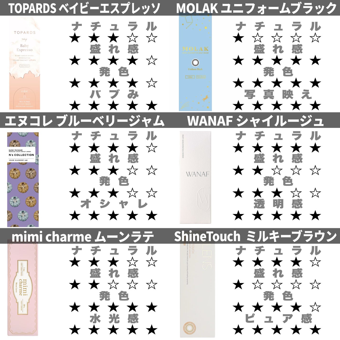 N’s COLLECTION 1day/N’s COLLECTION/ワンデー(1DAY)カラコンを使ったクチコミ(10枚目)