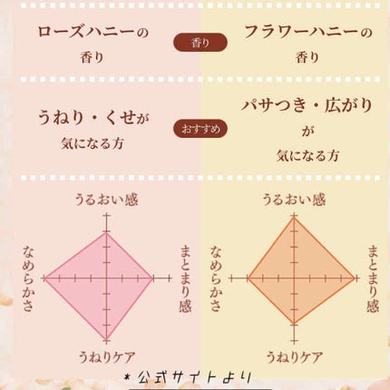 &honey メルティ モイストリペア ヘアオイル 3.0/&honey/ヘアオイルを使ったクチコミ(3枚目)