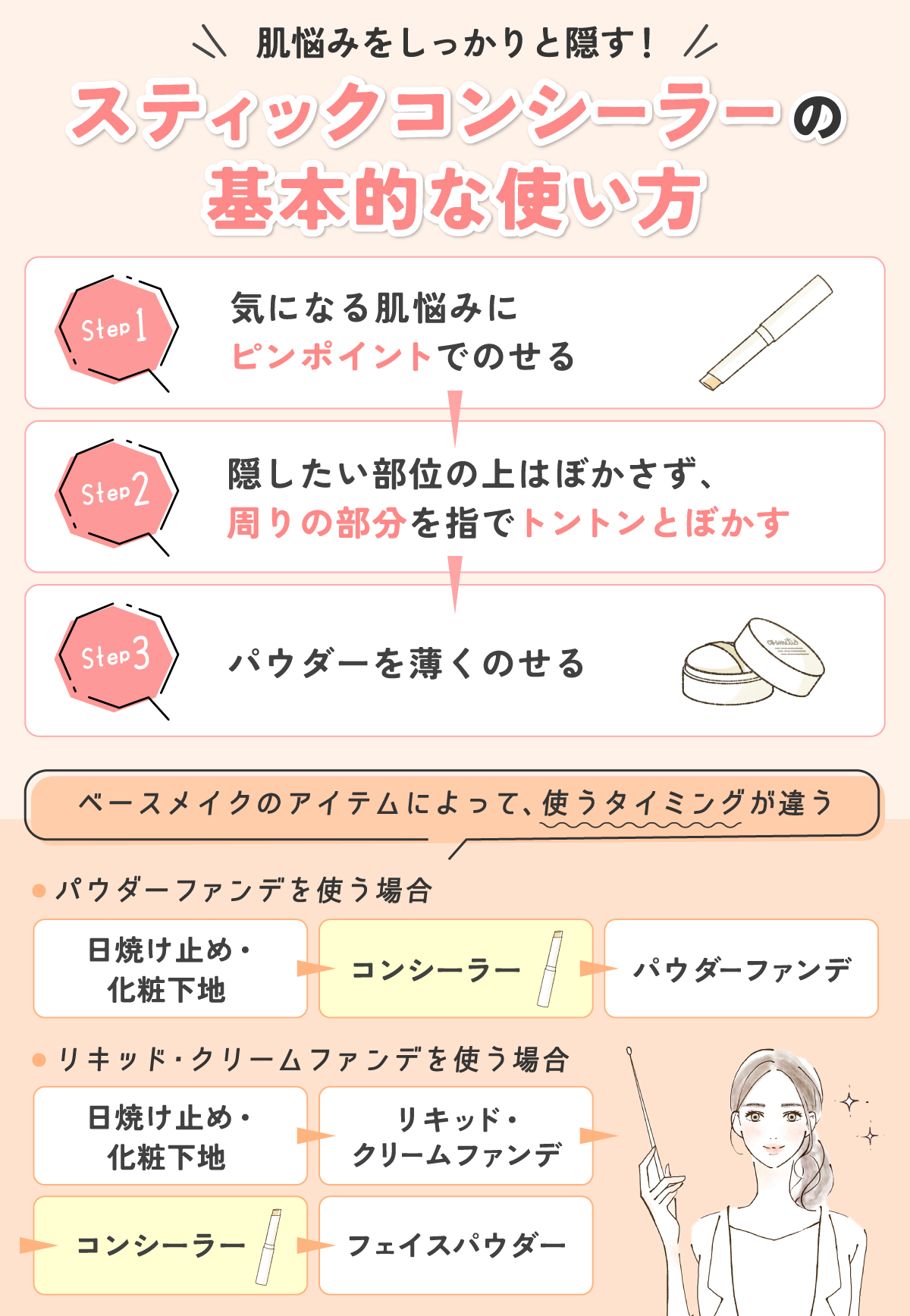 肌悩みをしっかりと隠す！スティックコンシーラーの基本的な使い方。気になる肌悩みにピンポイントでのせ隠したい部位の上はぼかさず、周りの部分を指でトントンとぼかしパウダーを薄くのせる。ベースメイクのアイテムによって、使うタイミングが違う。パウダーファンデを使う場合は、日焼け止め・化粧下地→コンシーラー→パウダーファンデの順。リキッド・クリームファンデを使う場合は、日焼け止め・化粧下地→リキッド・クリームファンデ→コンシーラー→フェイスパウダーの順。