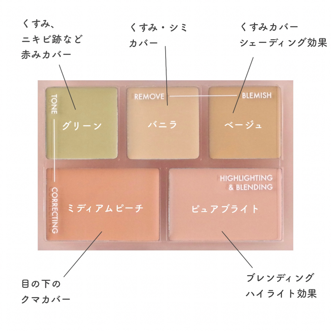 コンシールブレンダーパレット/LUNA/パレットコンシーラーを使ったクチコミ（3枚目）