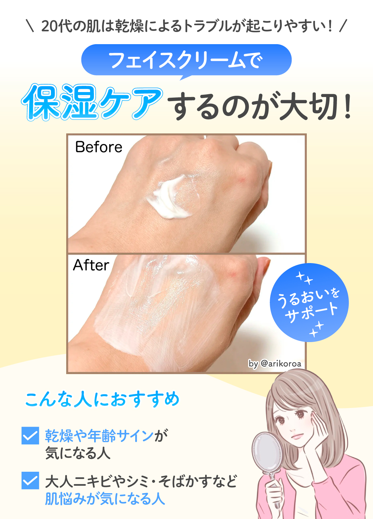 20代の肌は乾燥によるトラブルが起こりやすいから、フェイスクリームで保湿ケアするのが大切！乾燥や年齢サインが気になる人や、大人ニキビやシミ・そばかすなど肌悩みが気になる人におすすめ。