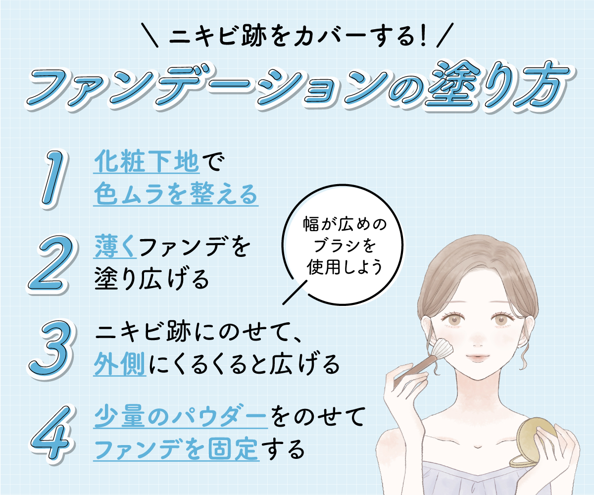 ニキビ跡をカバーする！ファンデーションの塗り方。化粧下地で色ムラを整え、薄くファンデを塗り広げてからニキビ跡にのせて外側にくるくると広げる。幅が広めのブラシを使用しよう。少量のパウダーをのせてファンデを固定する。