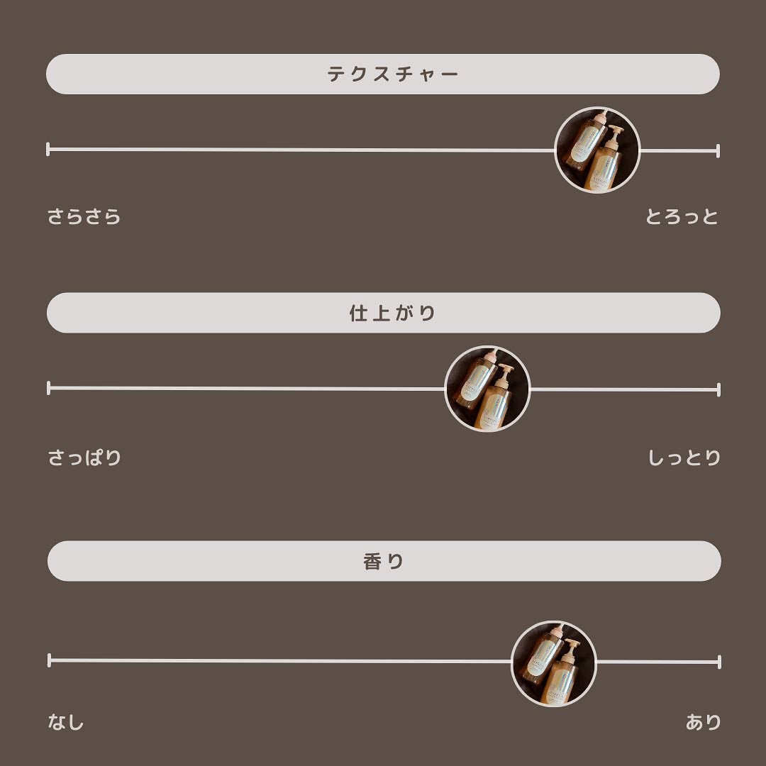 ザビューティ 髪のキメ美容素髪を守る バリアシャンプー/コンディショナー/エッセンシャル/シャンプー・コンディショナーを使ったクチコミ(7枚目)