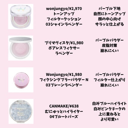 グロウフルールチークス/キャンメイク/パウダーチークを使ったクチコミ(4枚目)