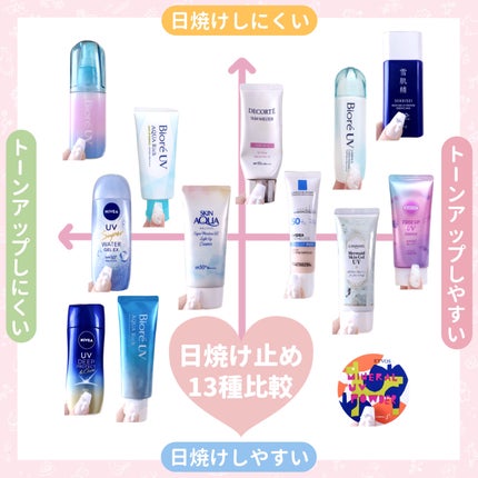 ビオレUV アクアリッチ ライトアップエッセンス/ビオレ/日焼け止めクリームを使ったクチコミ(1枚目)