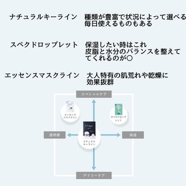 官ツバメの巣マスク（4枚入）/我的美麗日記/シートマスク・パックを使ったクチコミ（6枚目）