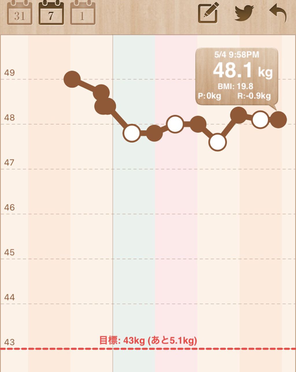 を使ったクチコミ（1枚目）