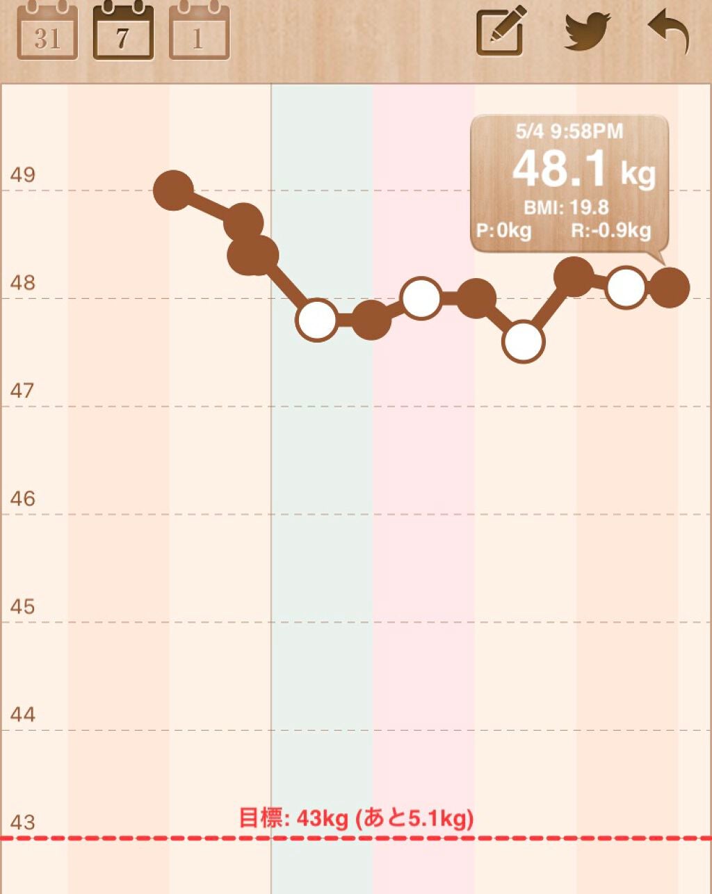 ひな on LIPS 「【ダイエット5日目】✧︎48.1kg✧︎〜ごはん編〜・朝ごはん..」(1枚目)